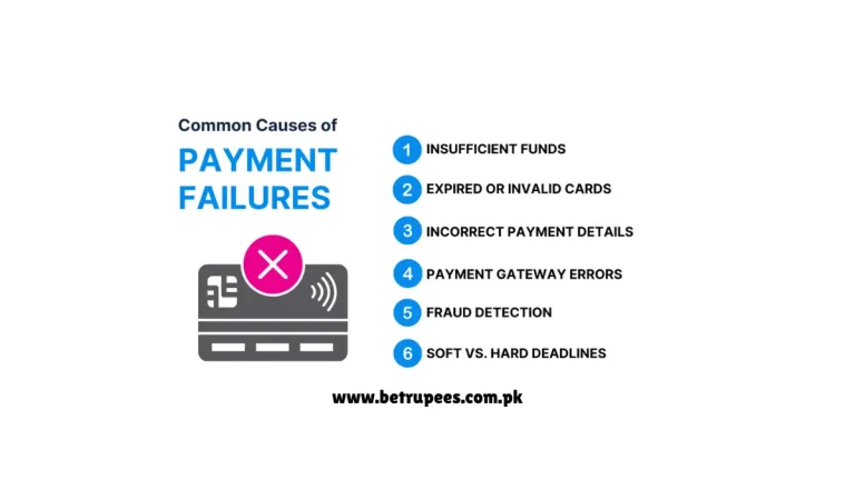 betrupees payment method
